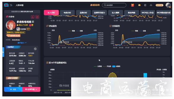 快手抖音热门的数据分析工具有哪些?超详细的热门工具实测实操